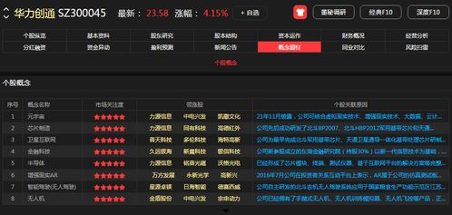 攜手華為，共創(chuàng)未來(lái) 10家移動(dòng)應(yīng)用開發(fā)行業(yè)龍頭深度合作潛力無(wú)限