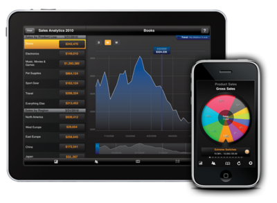 移動App應用開發的五大流行趨勢