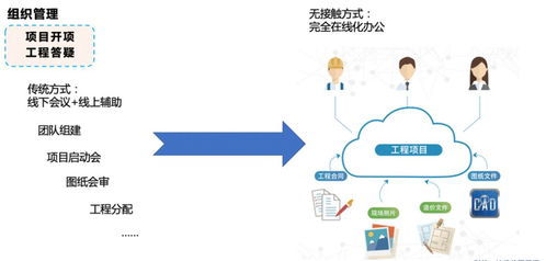 攜手抗疫，共克時(shí)艱 廣聯(lián)達(dá)廣東地區(qū)產(chǎn)品免費(fèi)使用通知及移動(dòng)領(lǐng)域應(yīng)用開發(fā)啟示
