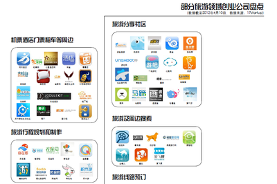 開源項(xiàng)目 賦能移動(dòng)應(yīng)用開發(fā)的雙刃劍