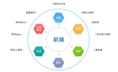 2020年IT行業(yè)趨勢(shì)洞察 新人機(jī)遇涌現(xiàn)，前端需求旺盛，移動(dòng)開發(fā)持續(xù)升溫